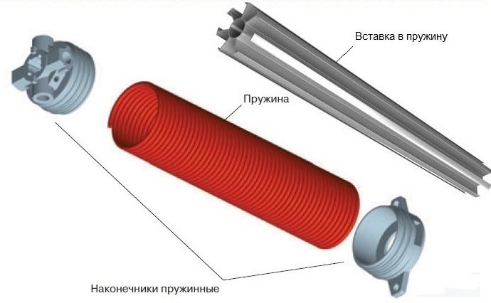 торсионная пружина со вставкой