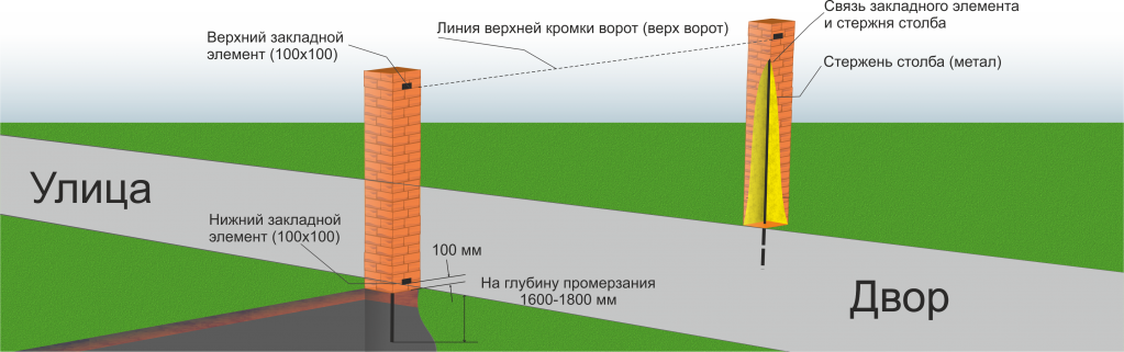 Кирпичные столбы
