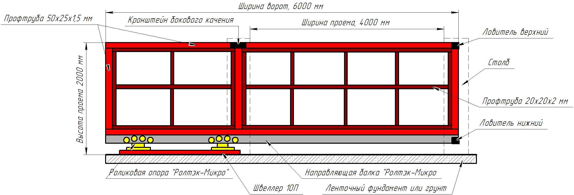 Откатные с полным заполнением